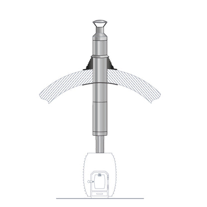 HUUM Barrel Sauna Chimney Kit