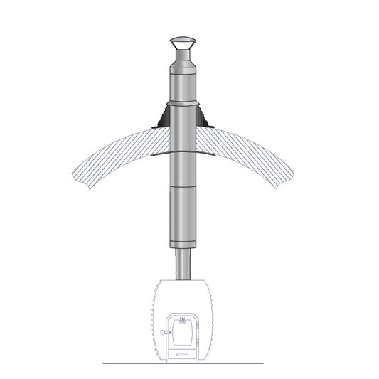 HUUM Barrel Sauna Chimney Kit
